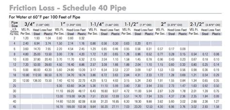 centrifugal pump irrigation system|irrigation pump size chart.